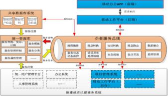 浅谈移动互联网及EMM技术在企业移动信息化中的应用与信息系统集成服务