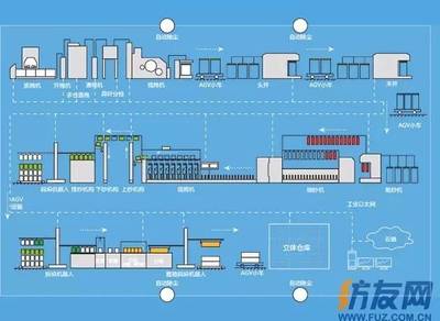 一部IPAD管理纺织厂 经纬E系统引领纺织业智能化、数字化、信息化新纪元