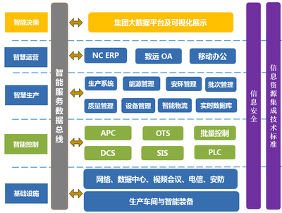 达威股份 清洁化高性能皮革化学品智能制造工厂的信息系统集成服务案例