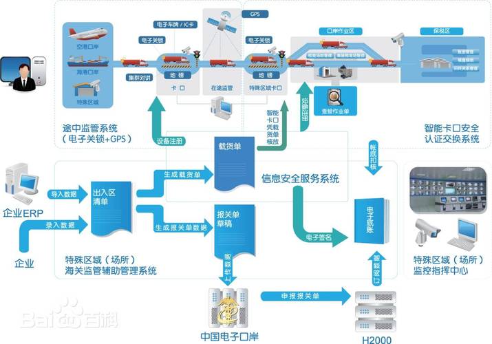数据孤岛成制造业转型\