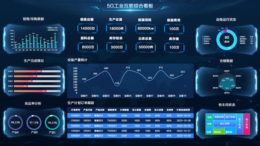 数字工厂管理系统与信息系统集成服务 驱动企业多维优势提升